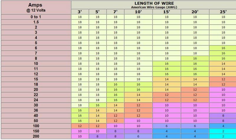 Wire gauge ampacity chart