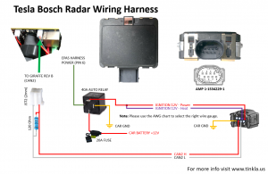 Tinkla-pattern radar wiring harness